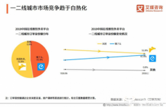 澳门红升棋牌官网包括云南大理、佛山顺德、河南新乡在内的众多城市市场份额