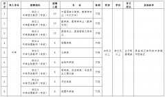 澳门红升棋牌官网 5.开考比例：岗位报考人数与招聘人数比例原则上不低于3: